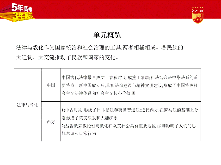 1_讲解部分PPT-14-第十四单元　法律与教化　民族关系与国家关系.pptx_第2页