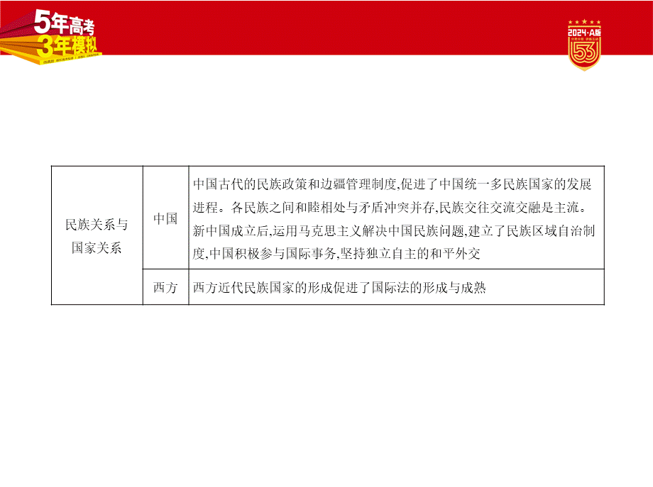 1_讲解部分PPT-14-第十四单元　法律与教化　民族关系与国家关系.pptx_第3页