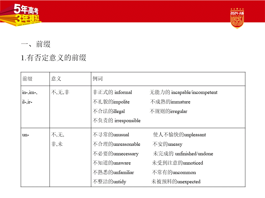 1_1. 讲解部分PPT.pptx_第3页