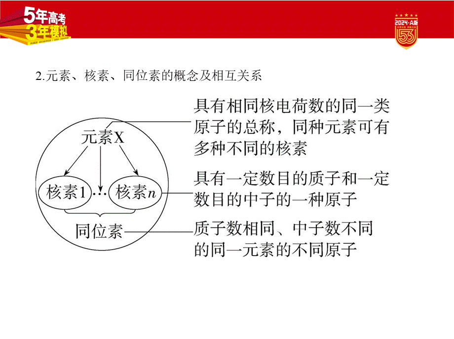 1_1. 讲解部分PPT.pptx_第3页