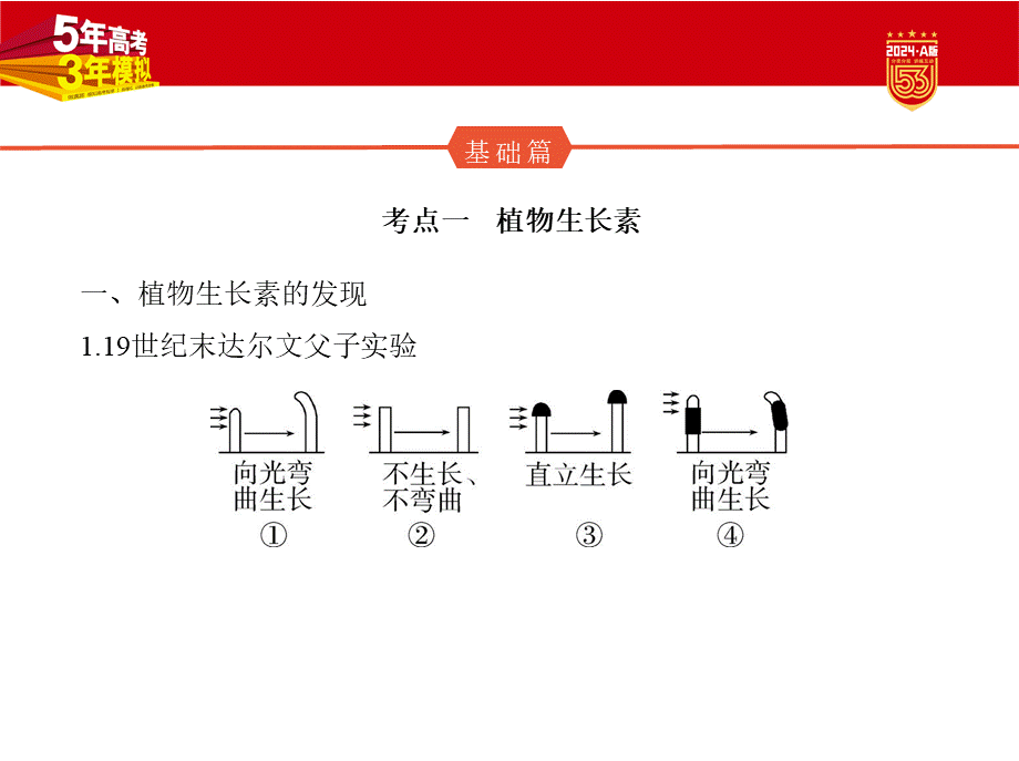 1_20-专题二十　植物生命活动的调节.pptx_第2页