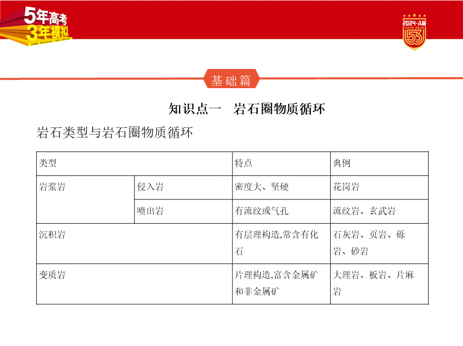 1_1. 讲解部分PPT.pptx_第2页