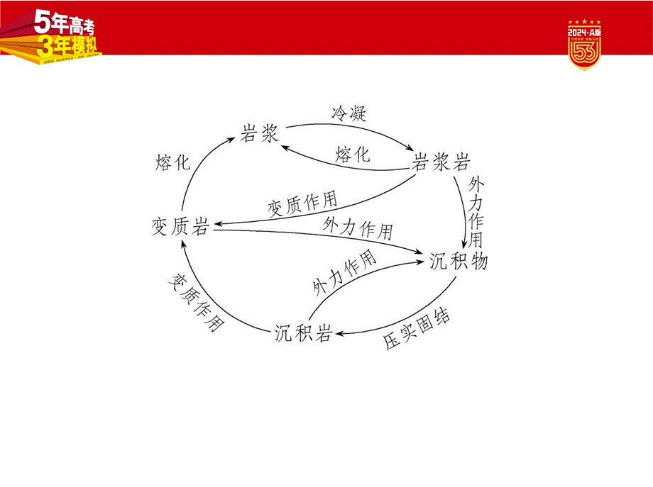 1_1. 讲解部分PPT.pptx_第3页