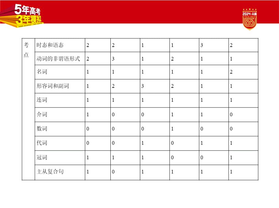 1_1. 习题部分PPT.pptx_第3页