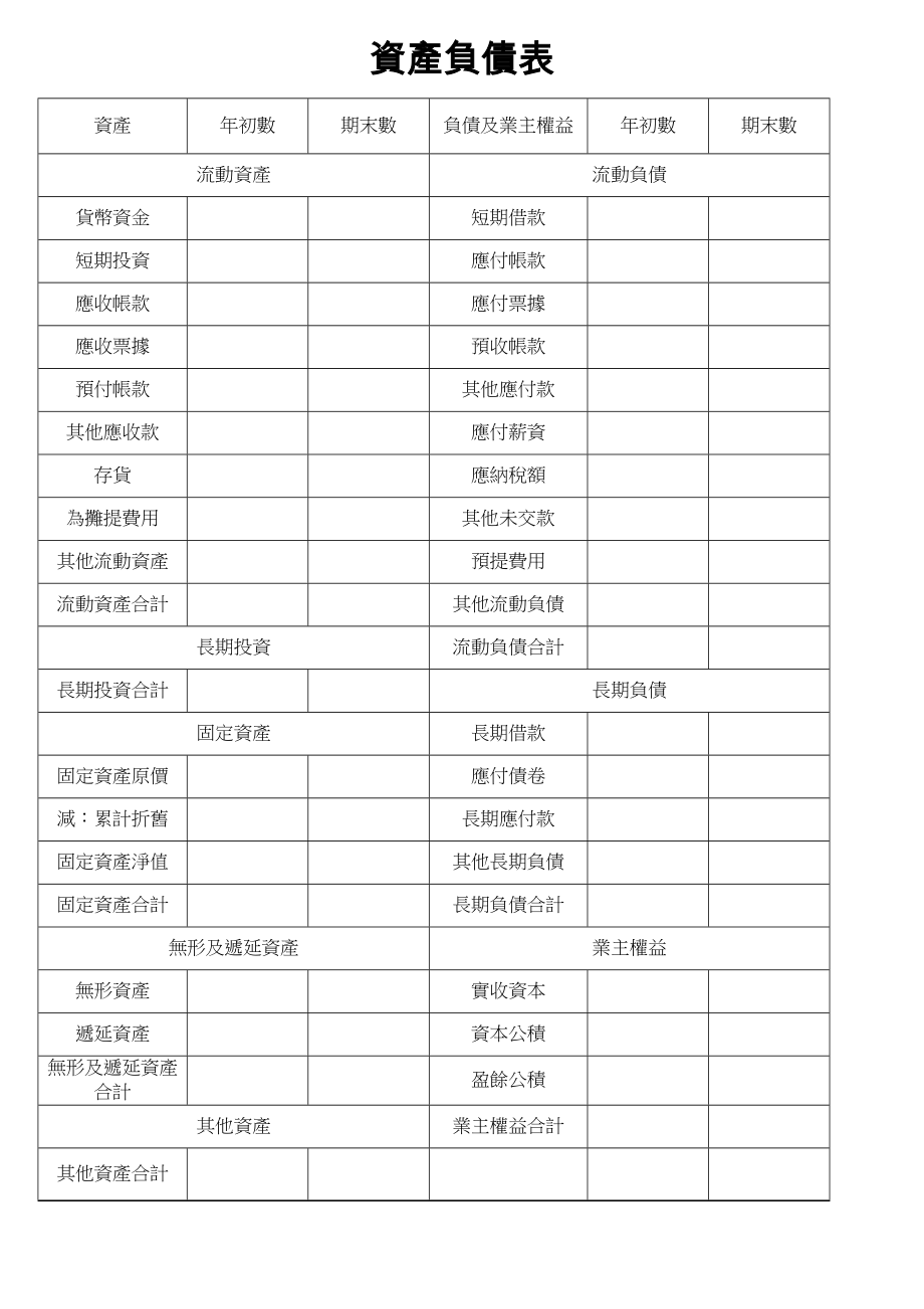 資產負債表1.doc_第1页