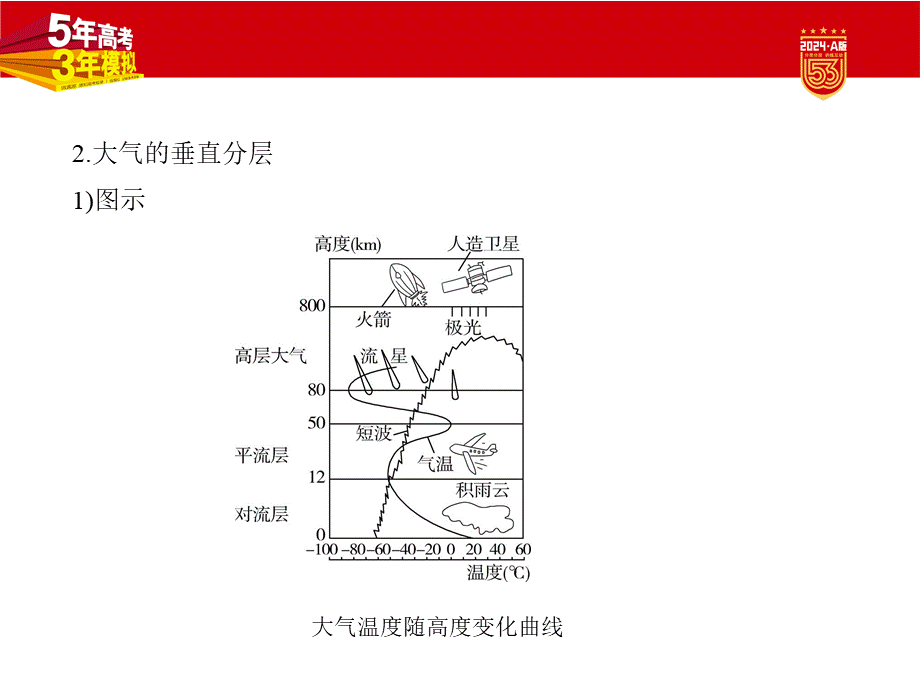 1_1. 讲解部分PPT.pptx_第3页