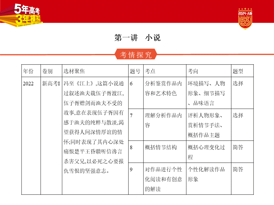 1_03-专题三　现代文阅读Ⅱ·文学类文本.pptx_第2页