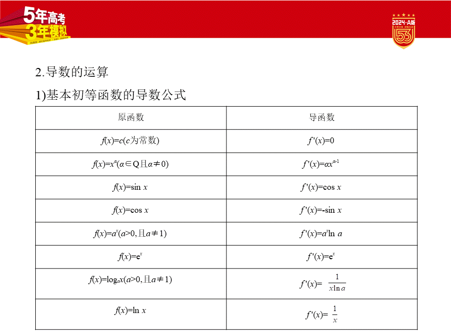 1_4.1　导数的概念及运算.pptx_第3页