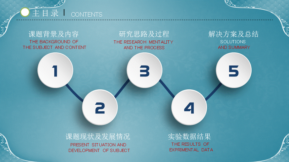 通用模板12999.pptx_第2页