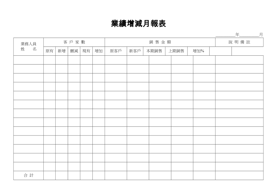 業績增減月報表.doc_第1页