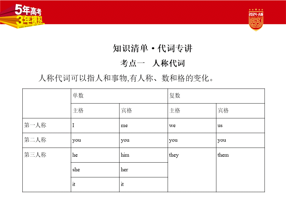 1_1. 讲解部分PPT.pptx_第2页