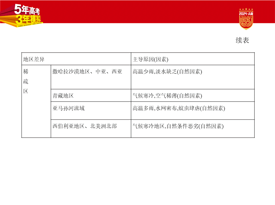 1_1. 讲解部分PPT.pptx_第3页