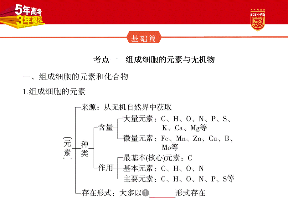 1_01-专题一　细胞的分子组成.pptx_第2页