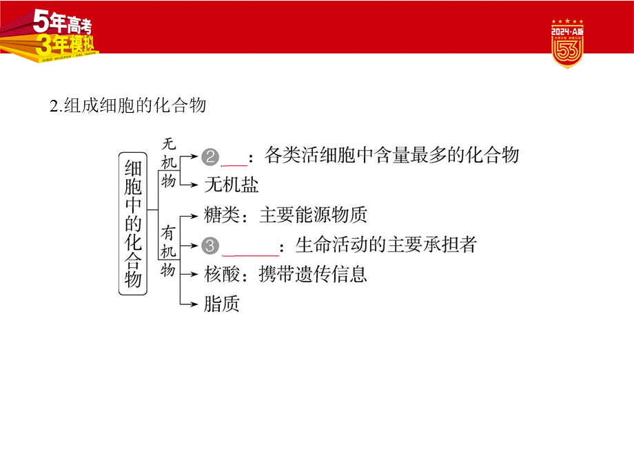 1_01-专题一　细胞的分子组成.pptx_第3页