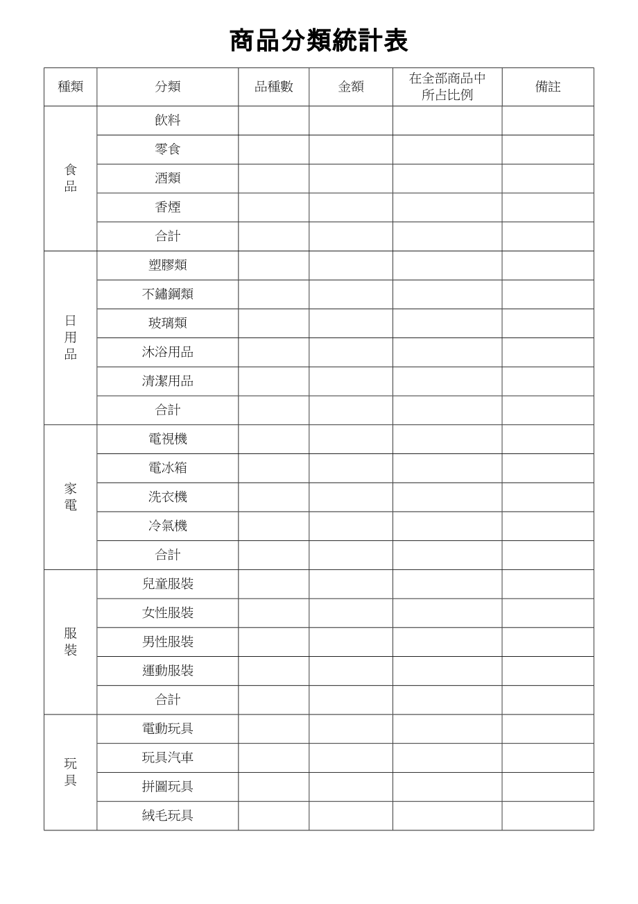 商品分類統計表.doc_第1页