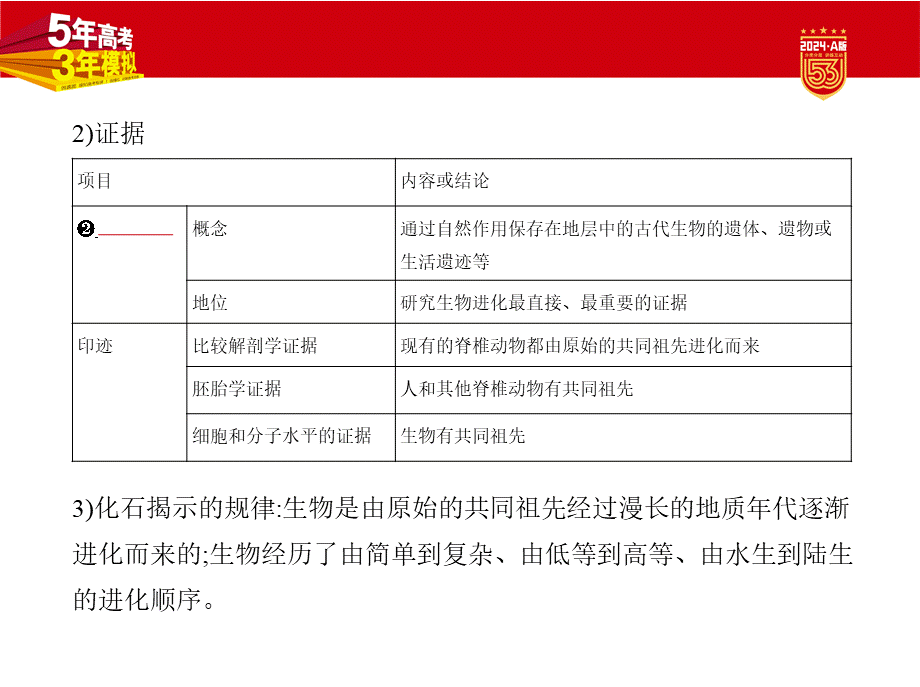 1_15-专题十五　生物的进化.pptx_第3页