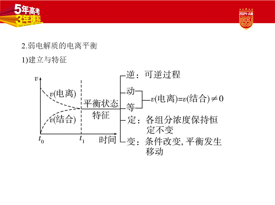 1_1. 讲解部分PPT.pptx_第3页