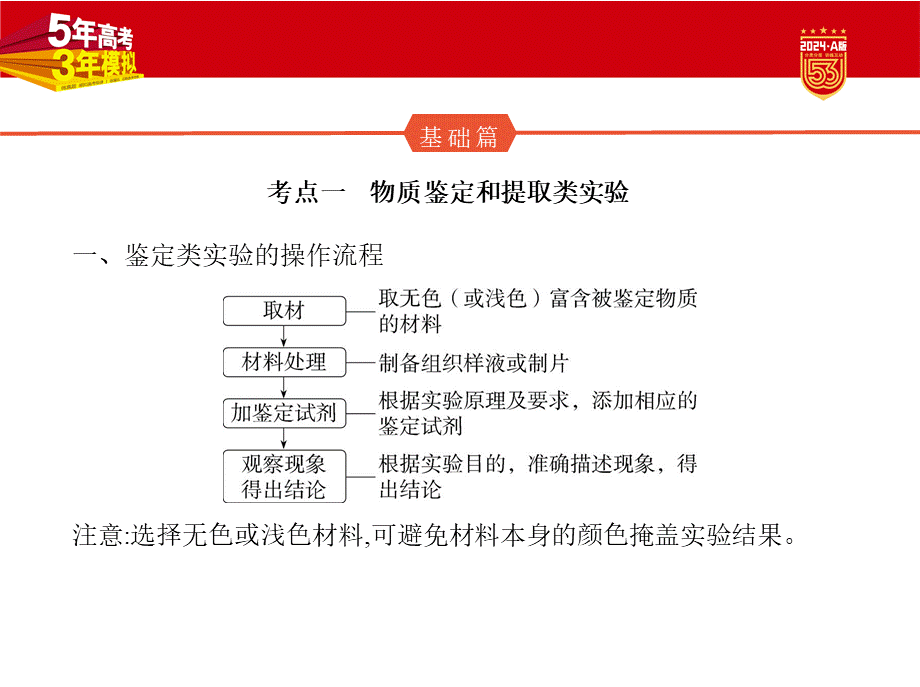 1_28-专题二十八　实验与探究.pptx_第2页