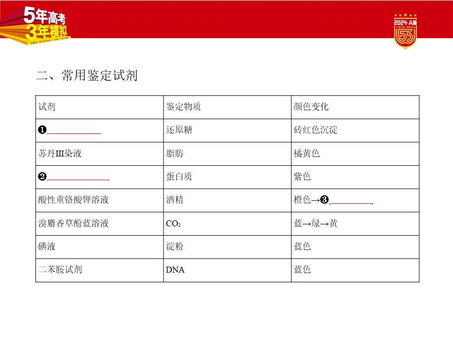 1_28-专题二十八　实验与探究.pptx_第3页