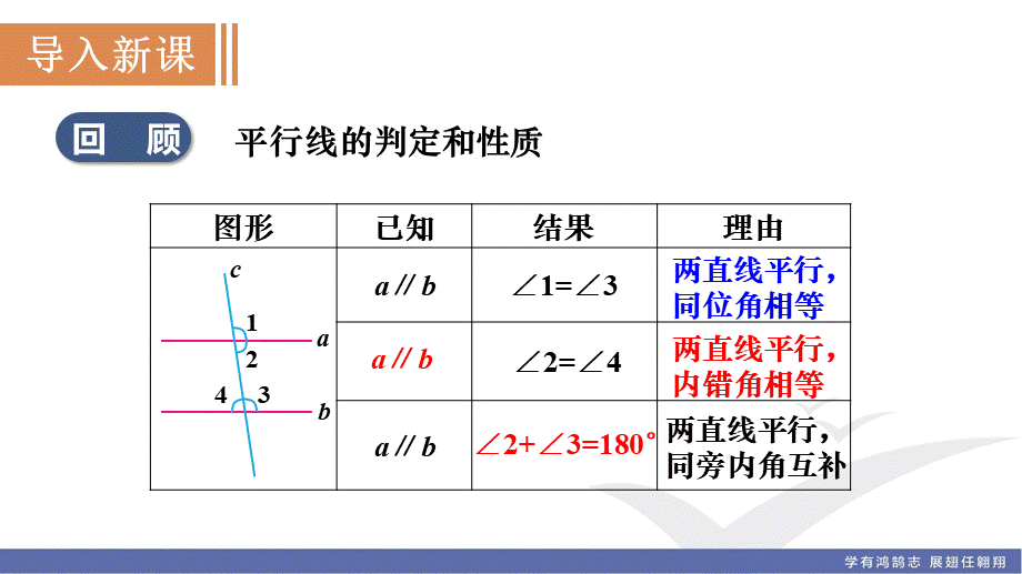 5.3.2　命题、定理、证明.ppt_第2页