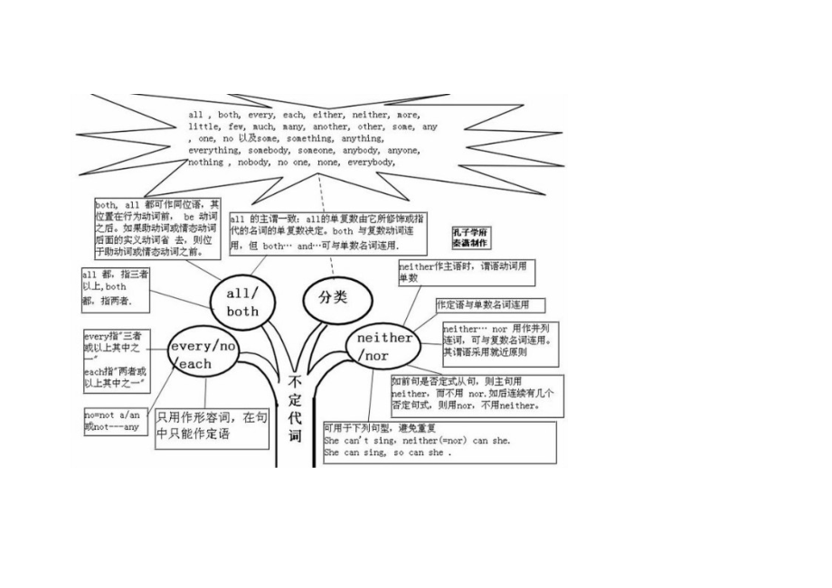 英语语法树形图.doc_第3页