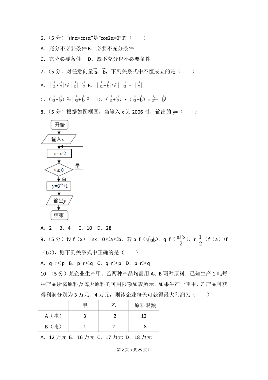 2015年陕西省高考数学试卷（理科）.doc_第2页