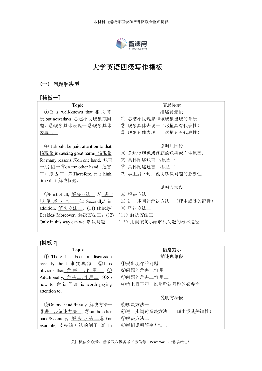 2015最新大学英语四级写作模板.doc_第1页