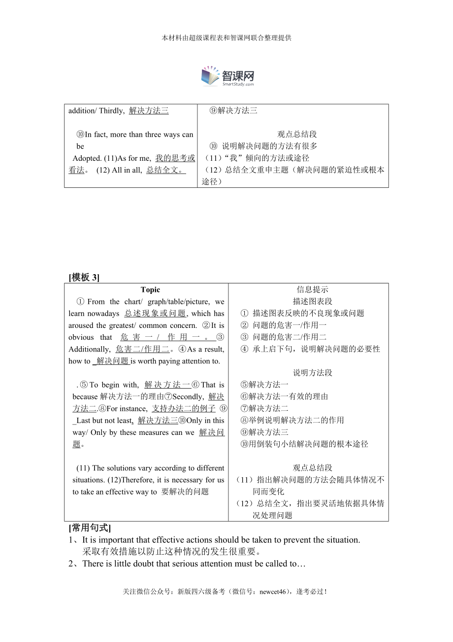 2015最新大学英语四级写作模板.doc_第2页