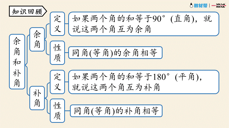 5.1相交线课时1.pptx_第3页