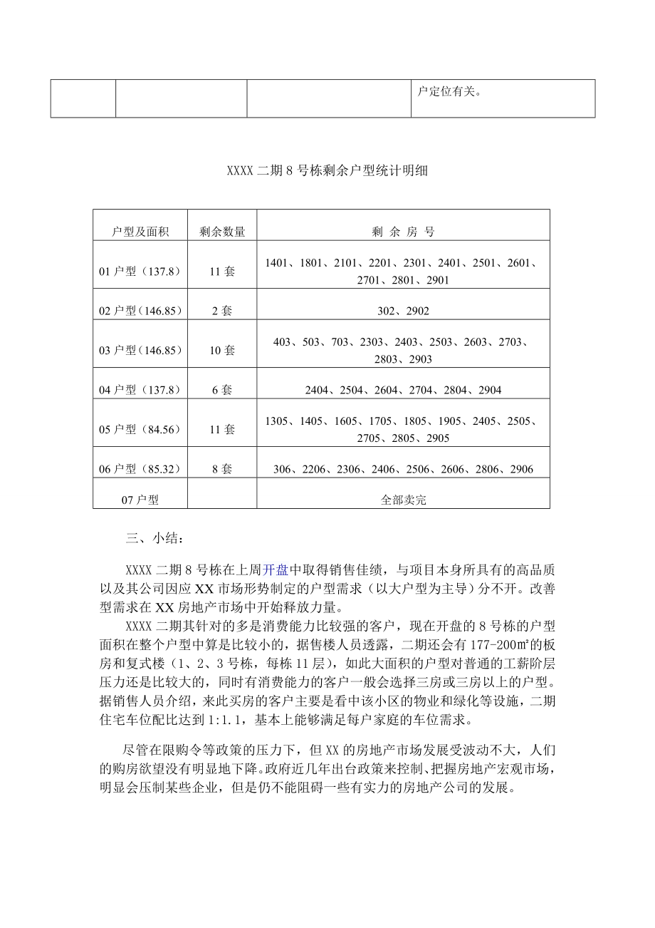 楼盘调查报告.doc_第3页