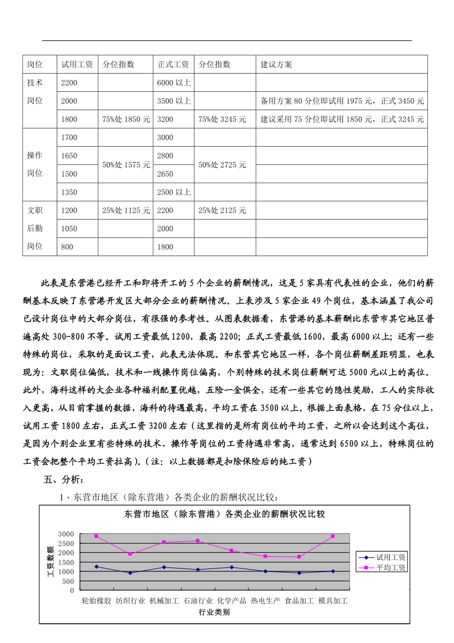 薪酬调查分析报告.doc_第3页