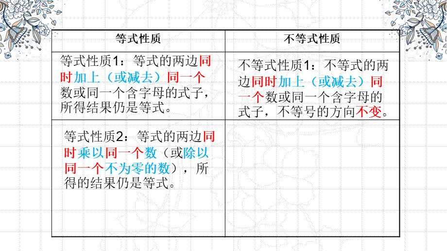 6.5（2）不等式及其性质 公开课课件（13张ppt）.pptx_第3页