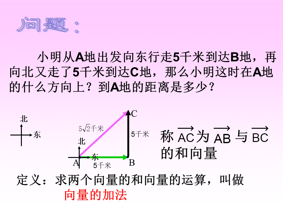 平面向量的加法_课件1.ppt_第2页