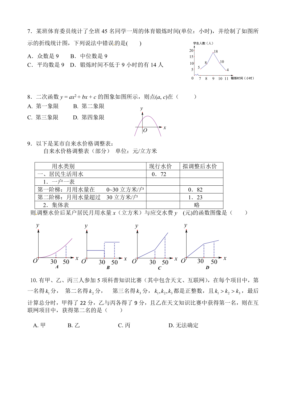 2016届九年级4月月考数学试题.doc_第2页