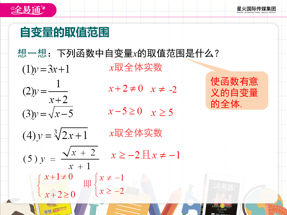 6.1函数（2）.pptx_第2页