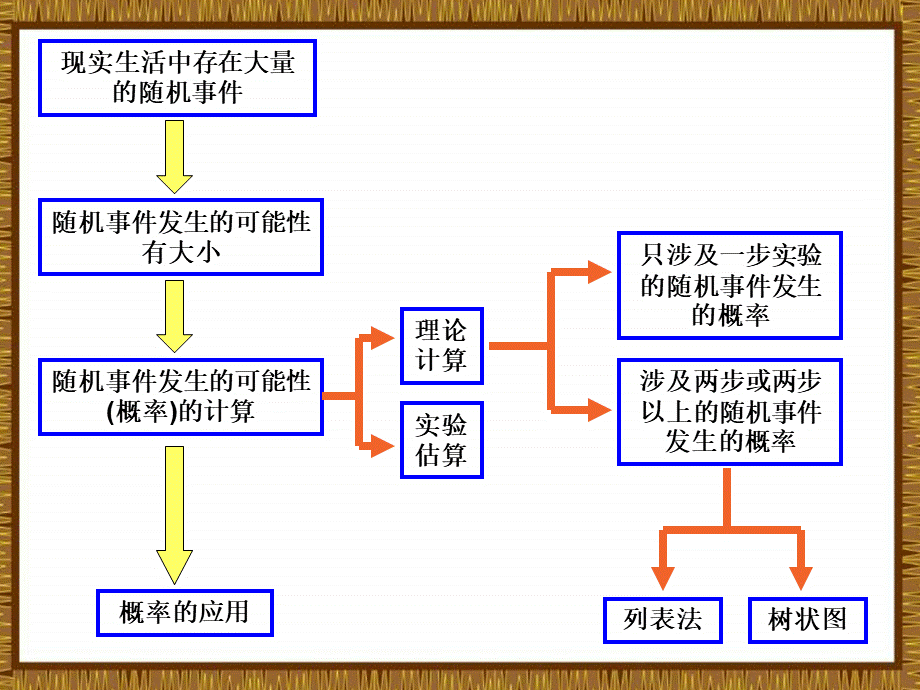 北京课改初中数学八下《第十五章《一次函数》复习课件3 .ppt_第2页