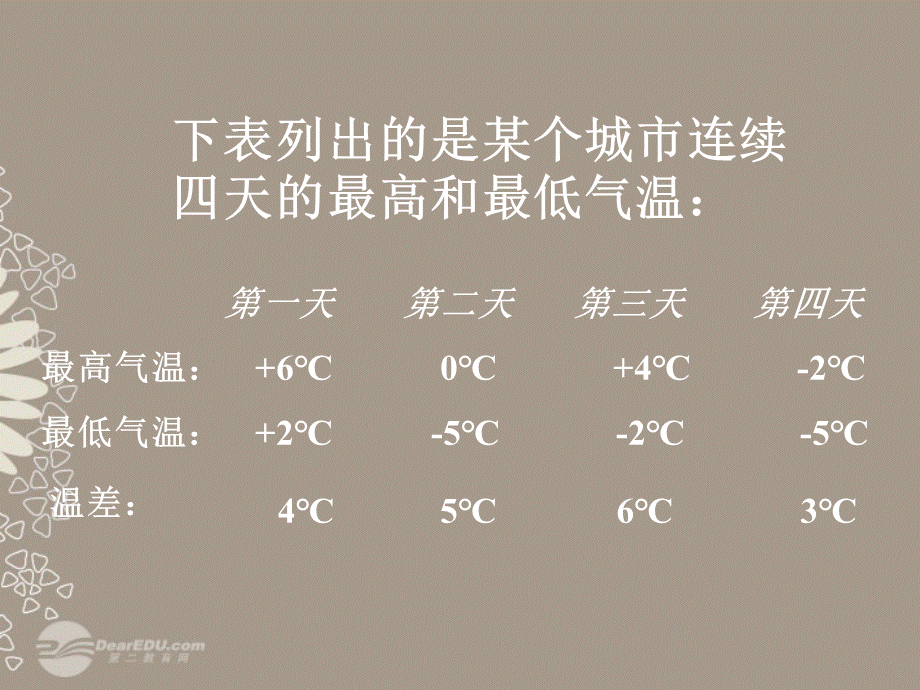 北京课改初中数学七上《1.5有理数的减法》PPT课件 (1).ppt_第2页