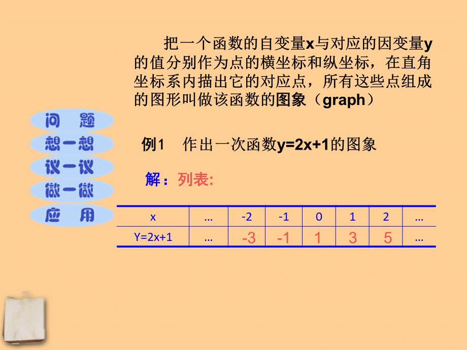 北京课改初中数学八下《15.5 一次函数的图象》PPT课件 (1).ppt_第2页