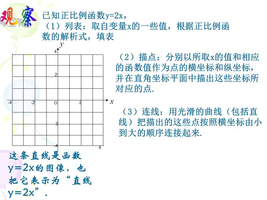 沪教版(五四学制)八上：18.2 正比例函数（2） 课件（12张ppt）.ppt_第2页