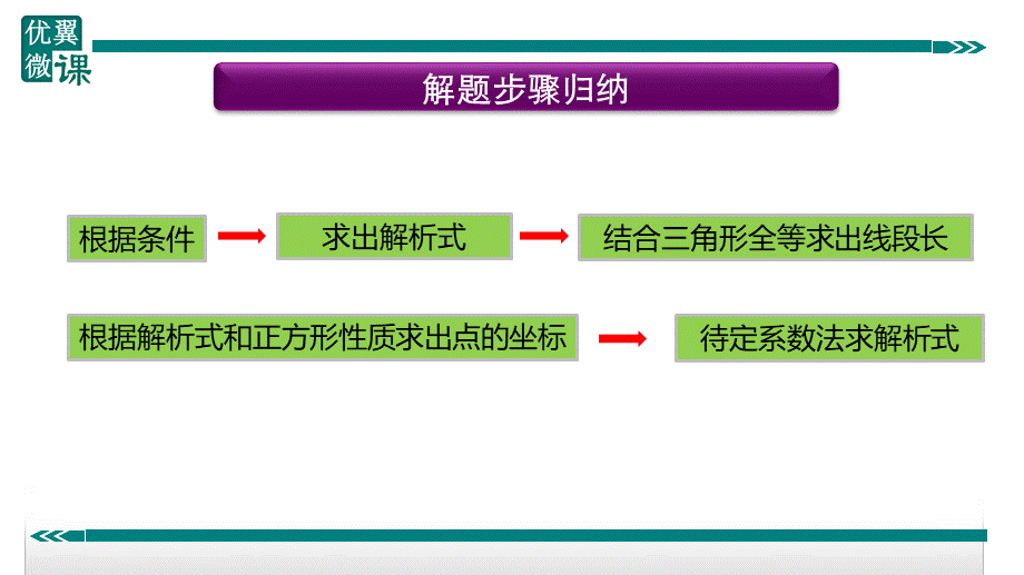 9.一次函数与几何图形的结合.ppt_第2页