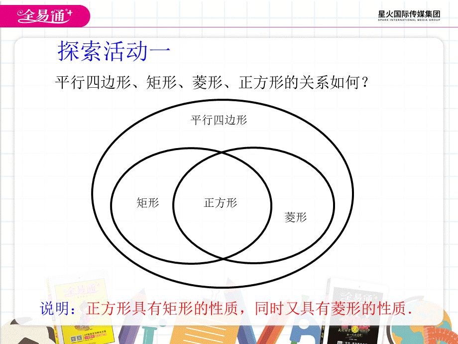 9.4矩形、菱形、正方形第5课时.pptx_第3页