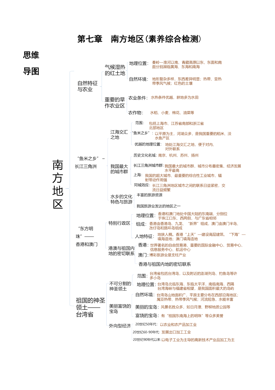 第七章+南方地区（综合检测）-2022-2023学年八年级地理下册同步精品课堂（人教版）_new.docx_第1页