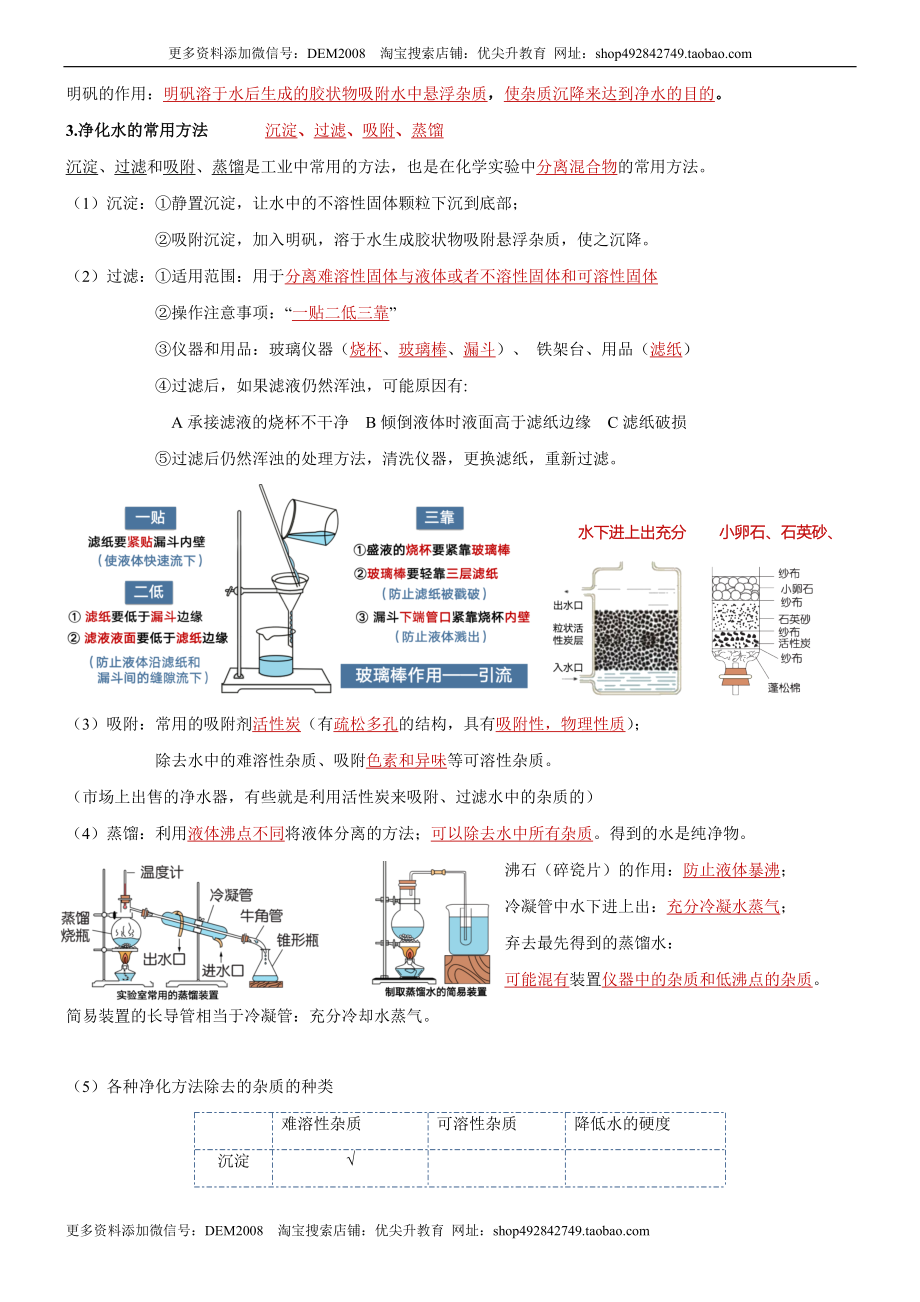 第四单元自然界的水-九年级化学上册单元复习知识清单.docx_第2页