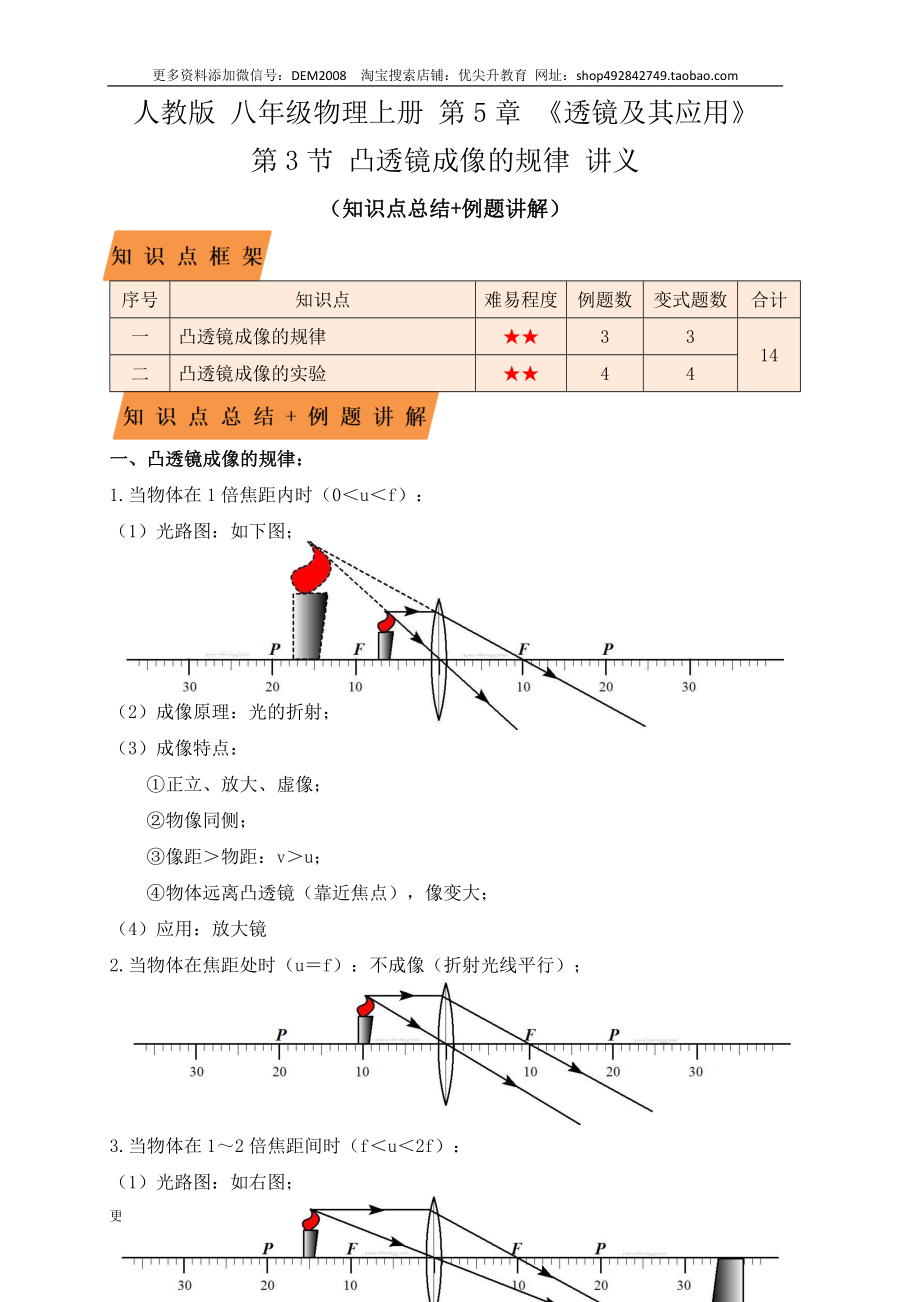 5.3凸透镜成像的规律（知识点+例题）(解析版).docx_第1页