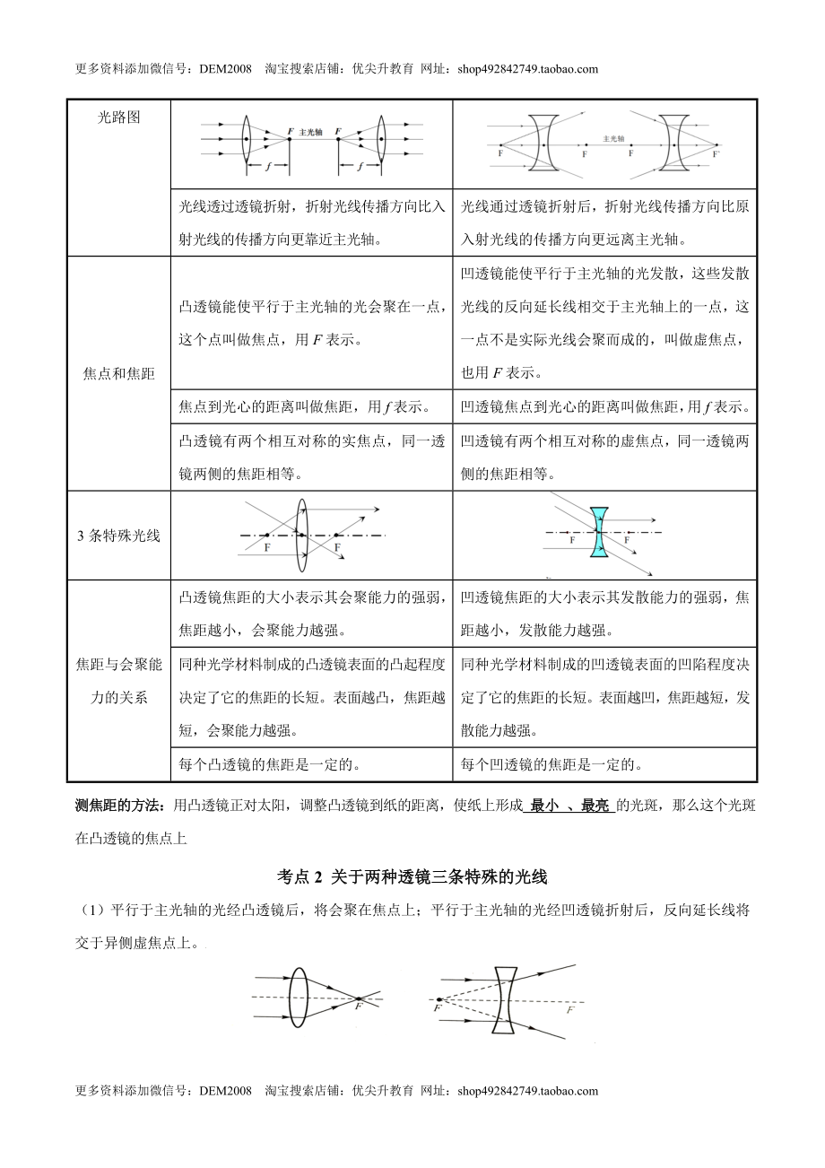 第5.1课时 透镜（解析版）.doc_第2页