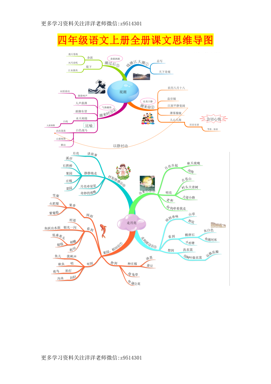 四上全册课文思维导图.doc_第1页