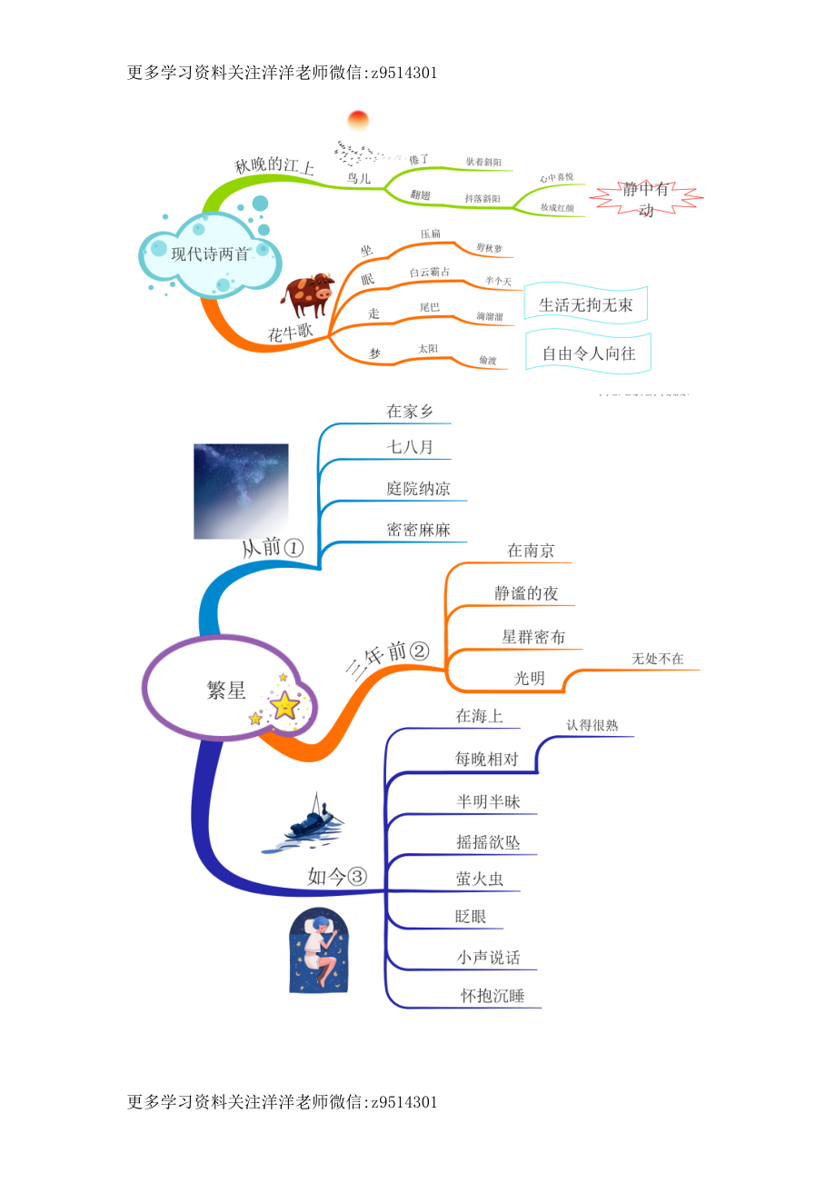 四上全册课文思维导图.doc_第2页