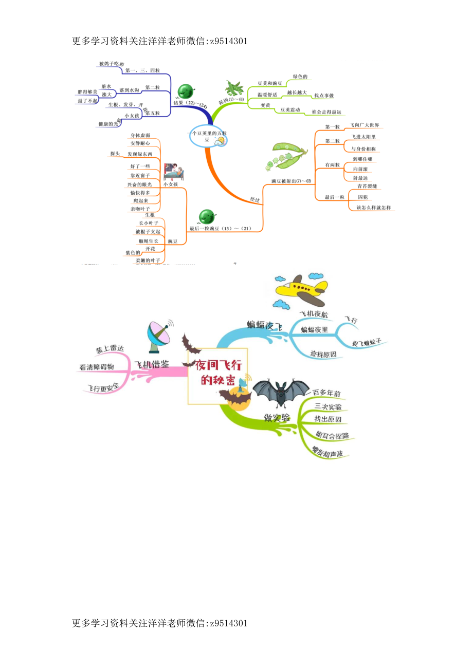 四上全册课文思维导图.doc_第3页