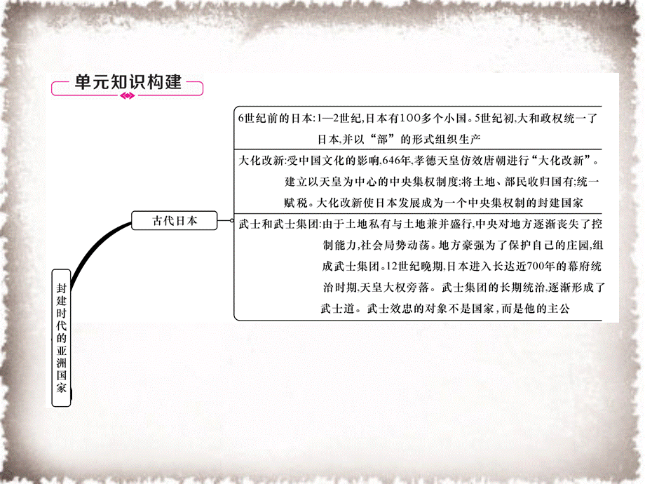 第4单元封建时代的亚洲国家总结提升作业课件.ppt_第2页