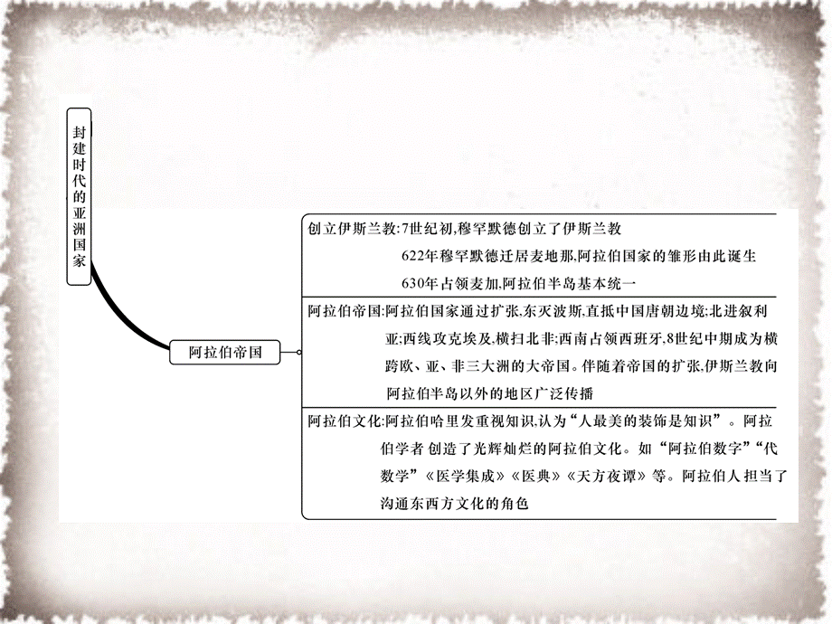 第4单元封建时代的亚洲国家总结提升作业课件.ppt_第3页